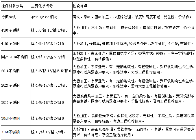 大理石挂件单钩码-深圳市嘉捷和建材有限公司